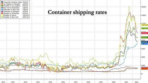 shipping-rates