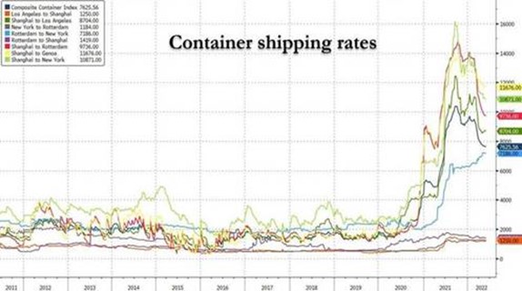 Freight transport - Market