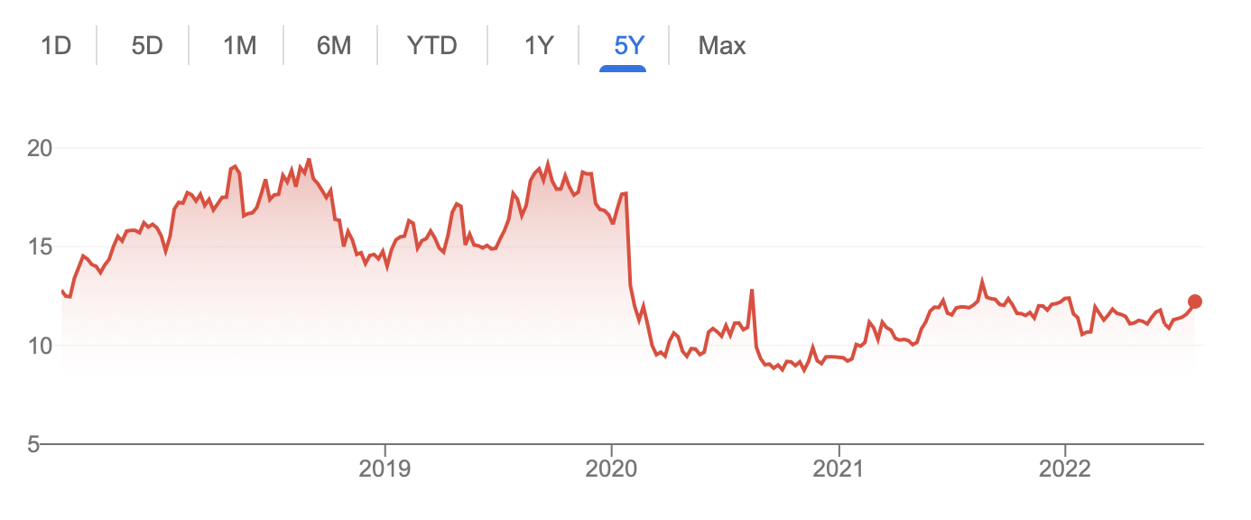 ASX:RFF - Rural Funds Gr