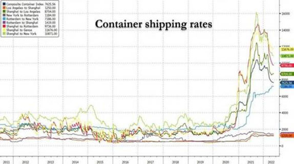 Freight transport - Cargo