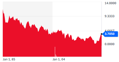 Finance - Yahoo!