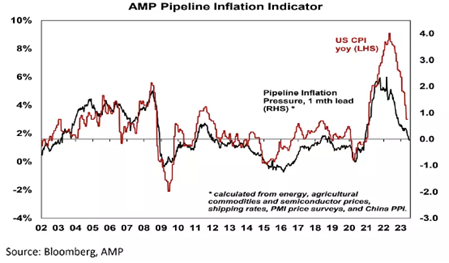 amp-graph1