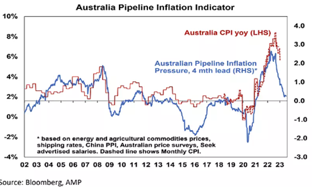 pipeline-graph